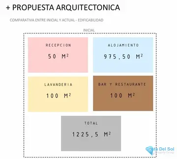 19056m2 Plot for Sale in Tolox-102263