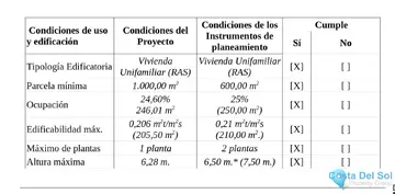 968m2 Plot for Sale in Casares Playa-65842